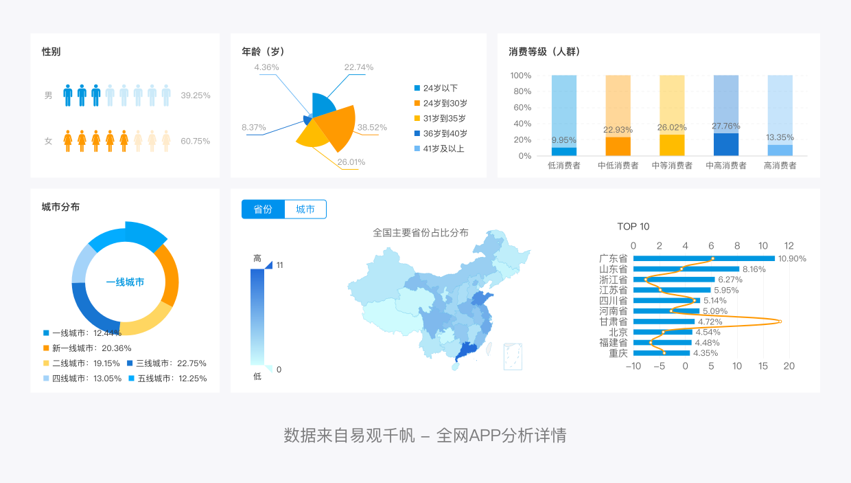 产品经理，产品经理网站